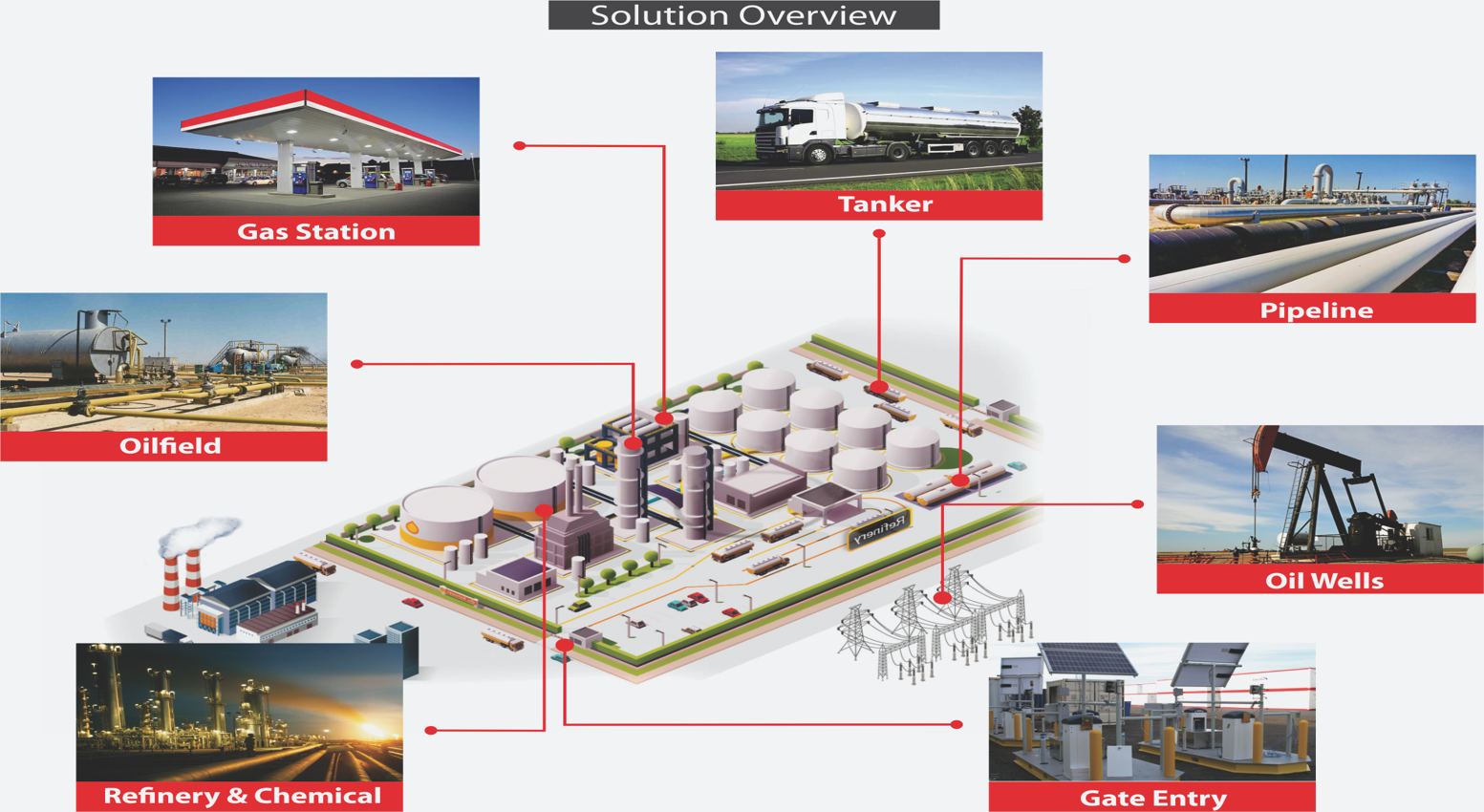 Interactive Data Systems Limited