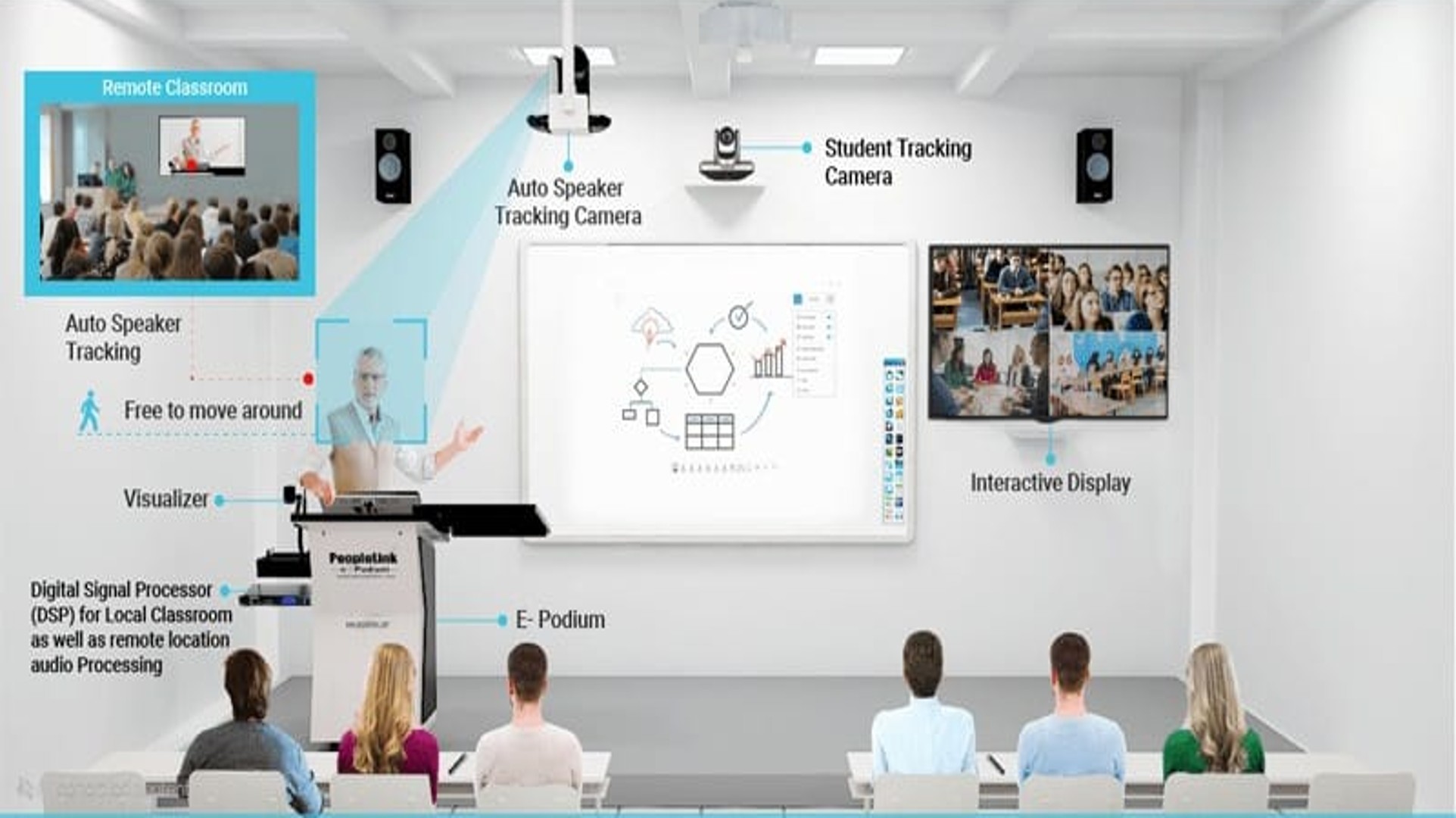 Interactive Data Systems Limited