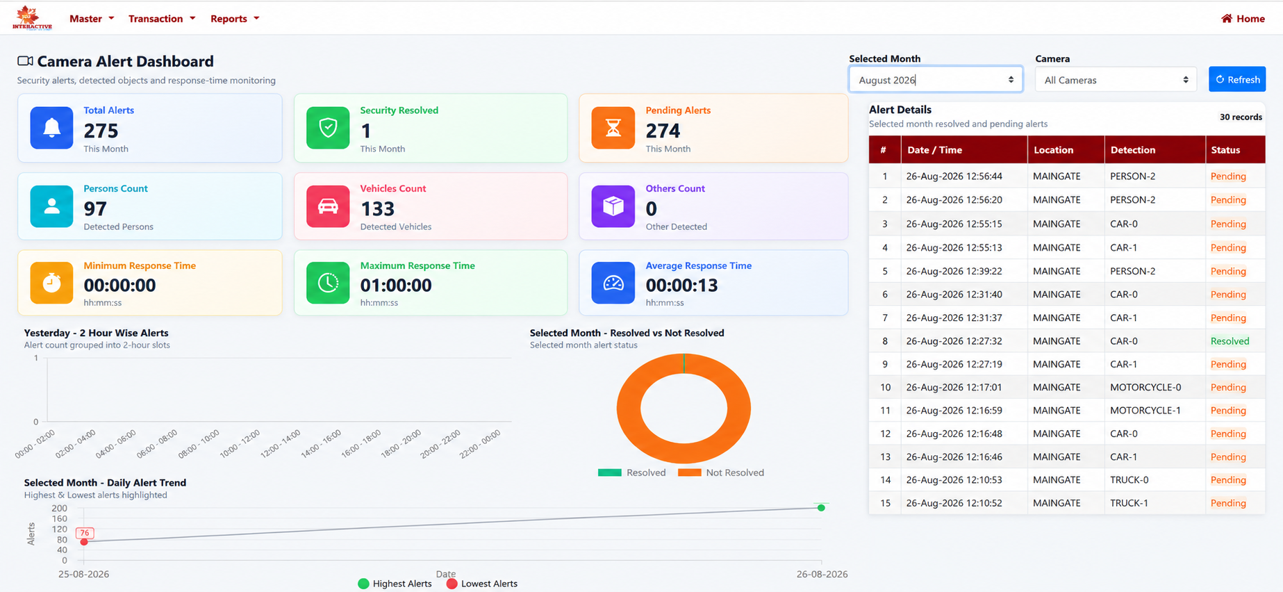 IDSL Security Management web dashboard showing security operations and monitoring