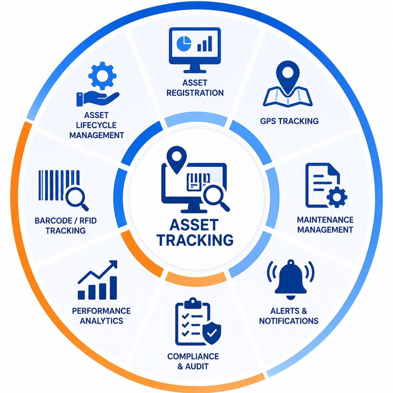 Asset Tracking