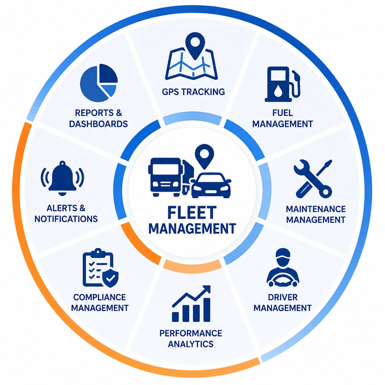 Fleet Management