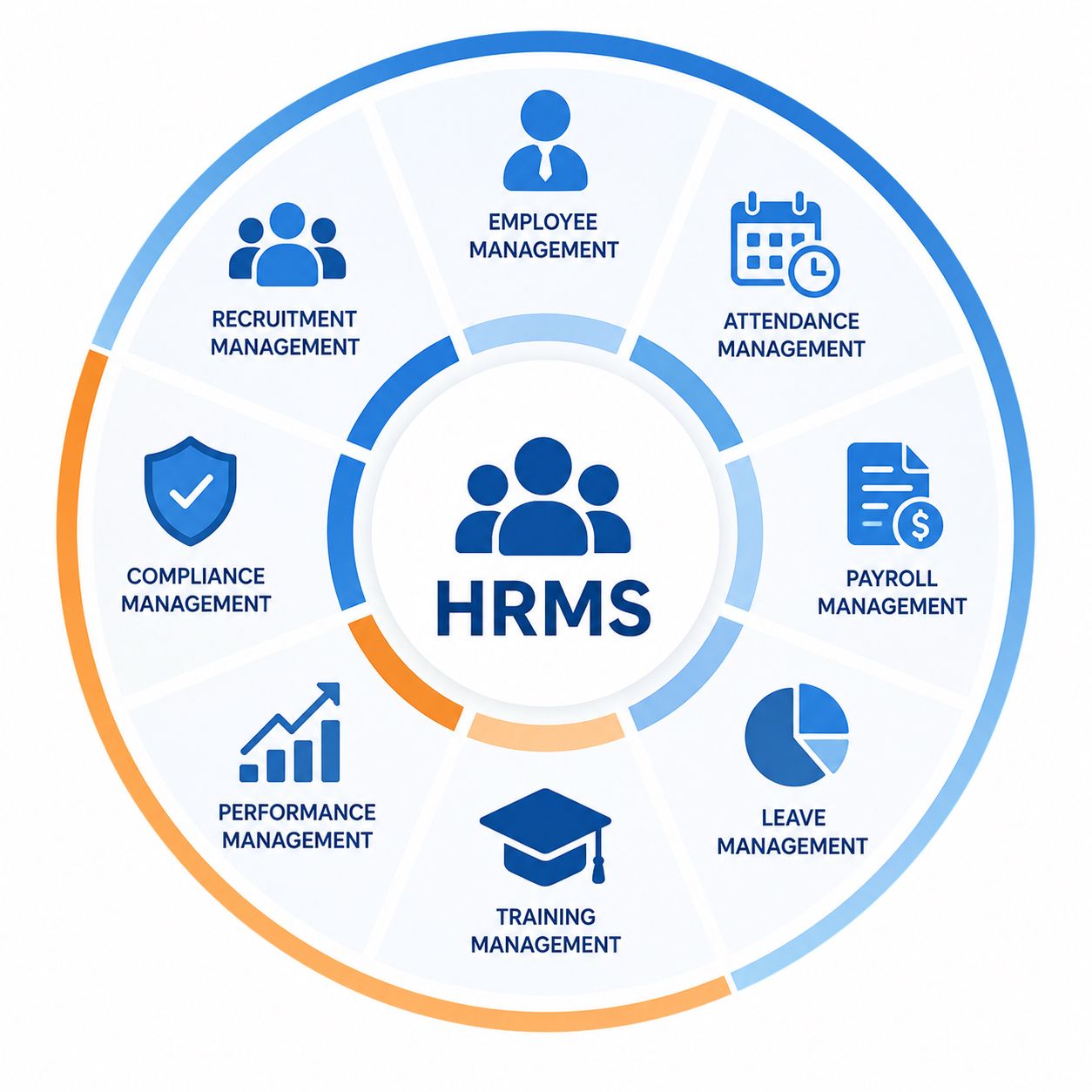 HRMS